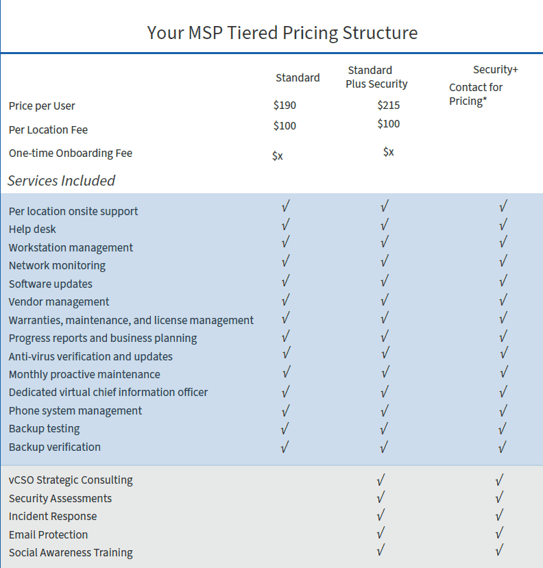 managed IT services pricing