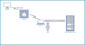 hacking simulation