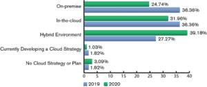 unified communications and collaboration