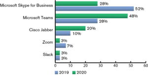 unified communications and collaboration