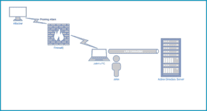hacking simulation