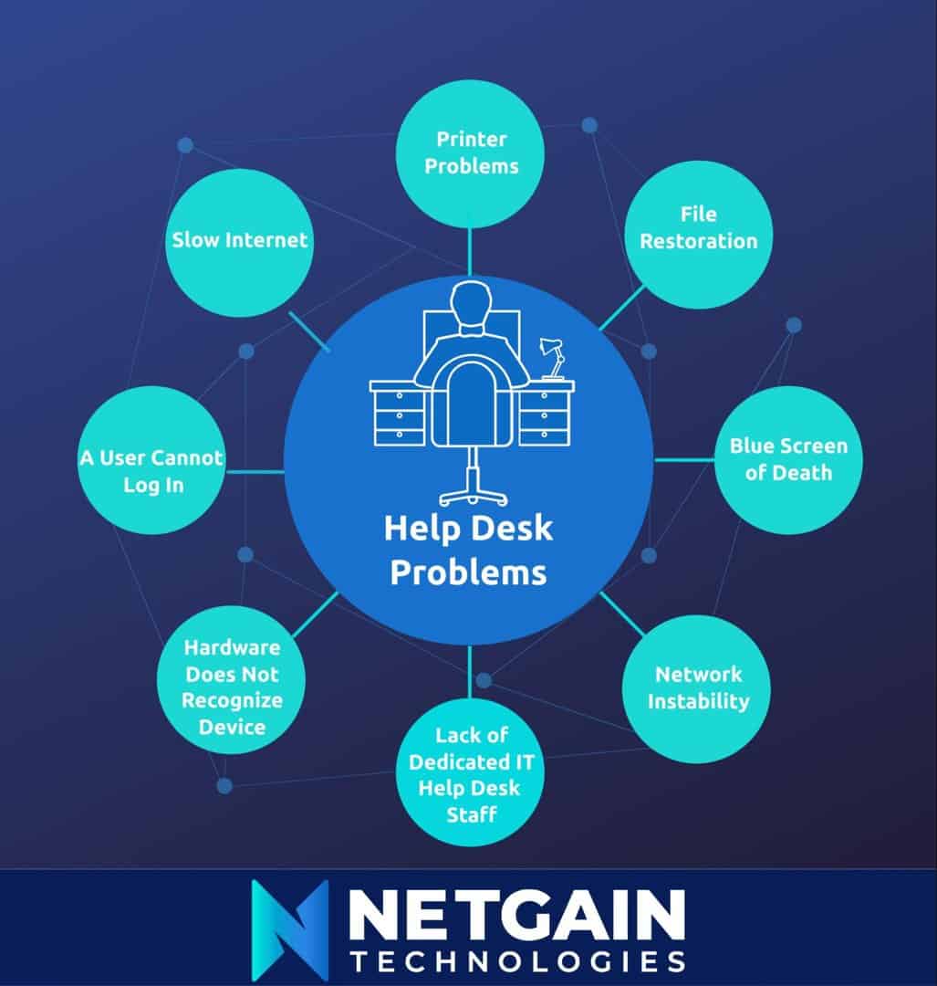IT Help Desk Categories: Best Practices