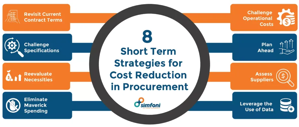 What is IT Procurement and Why is it Necessary