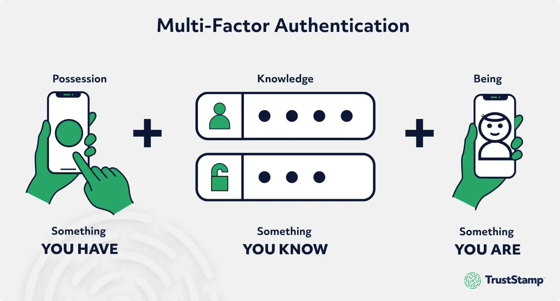 MFA authentication 